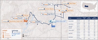 Figure 1:  IsoEnergy and Anfield Combined Portfolio of permitted past producing mines and development projects in the Western U.S. [3] (CNW Group/IsoEnergy Ltd.)