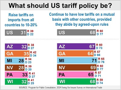 US Tariff Policy