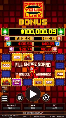 Based on the iconic game show, Press Your Luck™: Whammy Wilds is an online version of the casino-floor favorite and offers a $100,000 jackpot opportunity, representing the largest jackpot prize in the Company’s iGaming history.