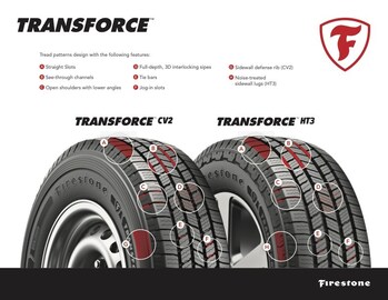 The Transforce HT3 and CV2 tires were each created to excel in different facets of the commercial highway tire market.