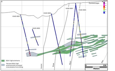 2024 Wireframe (green) denoting increased mineralization (gray) from these results