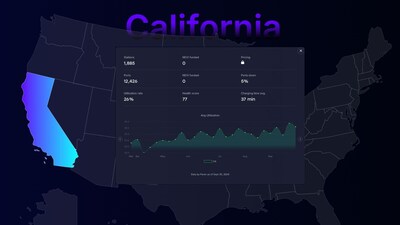 Paren Data For California