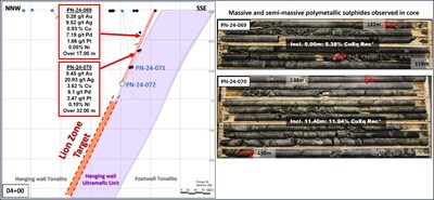 Figure 2: Sections 04+00 – presenting results from the West side of Lion Zone. Mineralized zone is between Red Brackets. Comprised of Massive And Semi Massive Chalcopyrite and Stringers. (CNW Group/Power Nickel Inc.)