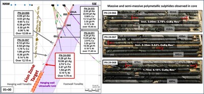 Figure 3: Sections 05+00 - .presenting results from the area below the Lion Zone. Mineralized zone is between Red Brackets. Comprised of Massive And Semi Massive Chalcopyrite and Stringers. (CNW Group/Power Nickel Inc.)