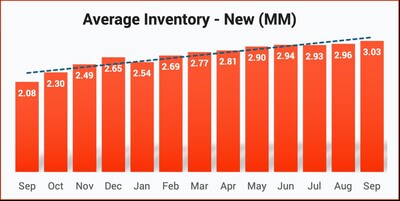 Average Inventory