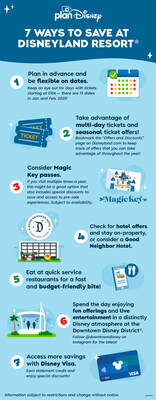 Disneyland Resort in Anaheim, Calif., announced a limited-time kids’ special ticket offer for 1-Day, 1-Park tickets, along with new hotel offers, for visits and stays starting Jan. 7 through March 20, 2025. All offers go on sale beginning Oct. 22, 2024. This image includes tips and recommendations from planDisney for more ways to save. (Disneyland Resort)