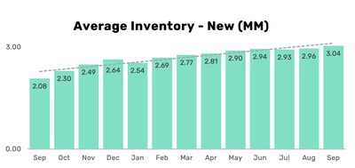 Average Inventory