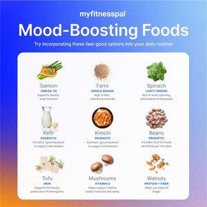 Unlocking the Connection: New White Paper from MyFitnessPal Explores the Impact of Nutrition on Mood