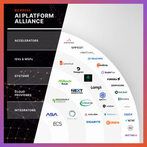 AI Platform Alliance Publishes New Open Solutions Marketplace for AI, Adds 21 Members