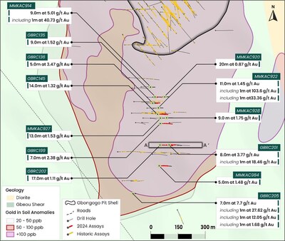 Figure 4: Gbongogo South plan view with drilling intercepts (CNW Group/Montage Gold Corp.)