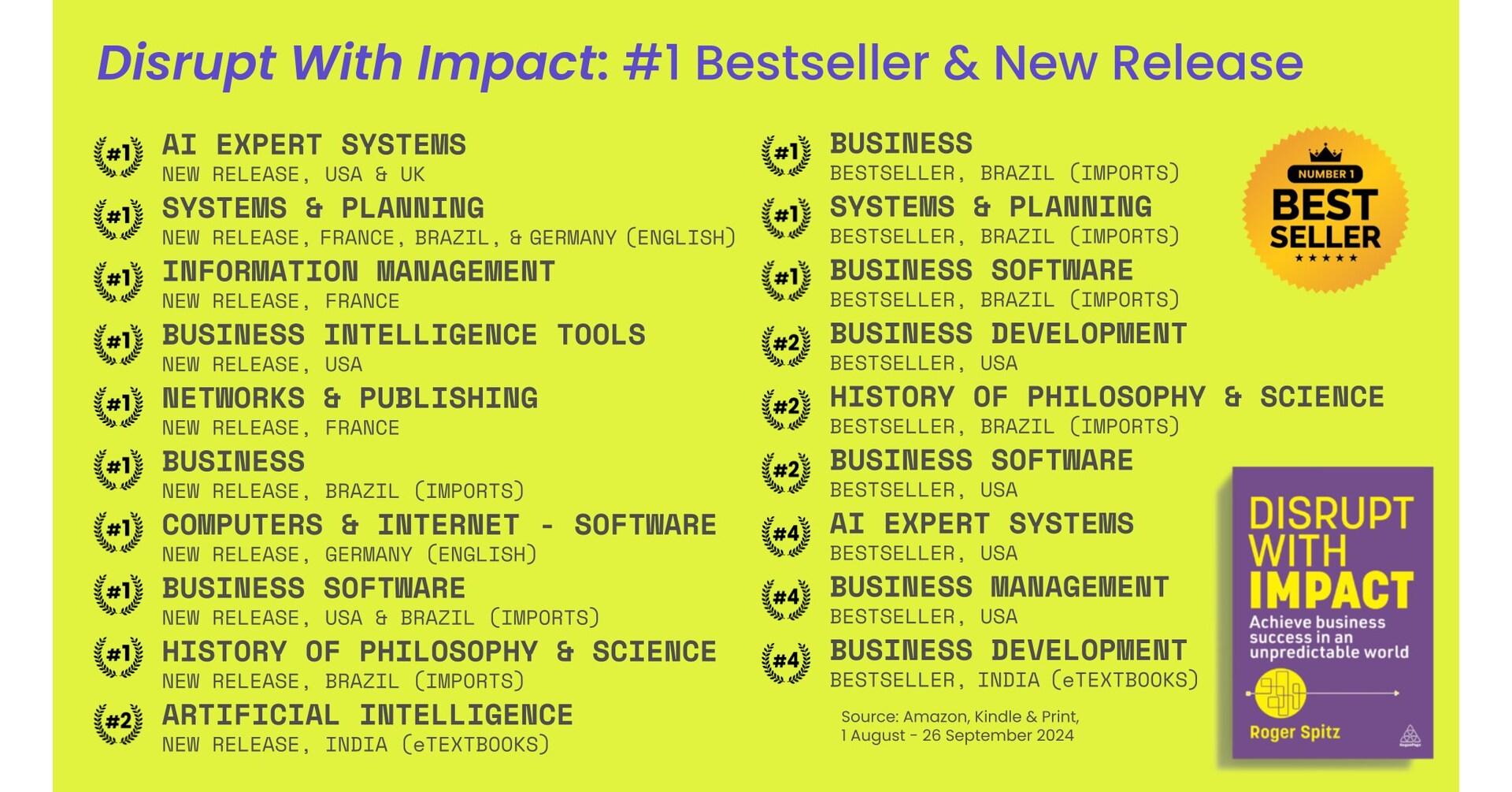 Disrupt With Impact by Roger Spitz Reaches Bestseller on US Release: Essential Reading as Unpredictability Becomes the Norm Disrupt With Impact by Roger Spitz Reaches Bestseller on US Release: Essential Reading as Unpredictability Becomes the Norm