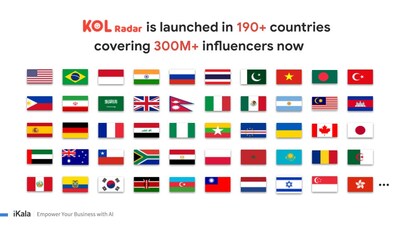 KOL Radar now officially includes over 300 million influencers across 190 countries.