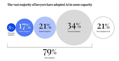 Clio Duo unlocks a new era of legal platform intelligence