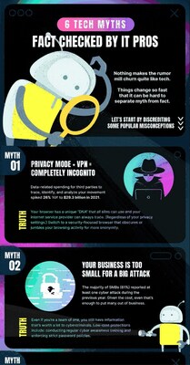 Extu won the Best Infographic award for “6 Tech Myths Fact-Checked by IT Pros.”