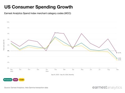 Chart from Earnest Dash platform