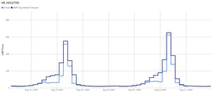 Amperon Launches AI-Powered Price Forecasting