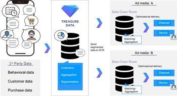 Ad Delivery Operation Optimization package overview