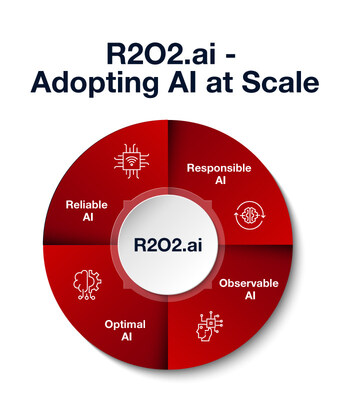 Introducing R2O2.ai, a holistic framework that enables customers to adopt Reliable, Responsible, Observable and Optimal AI at scale.