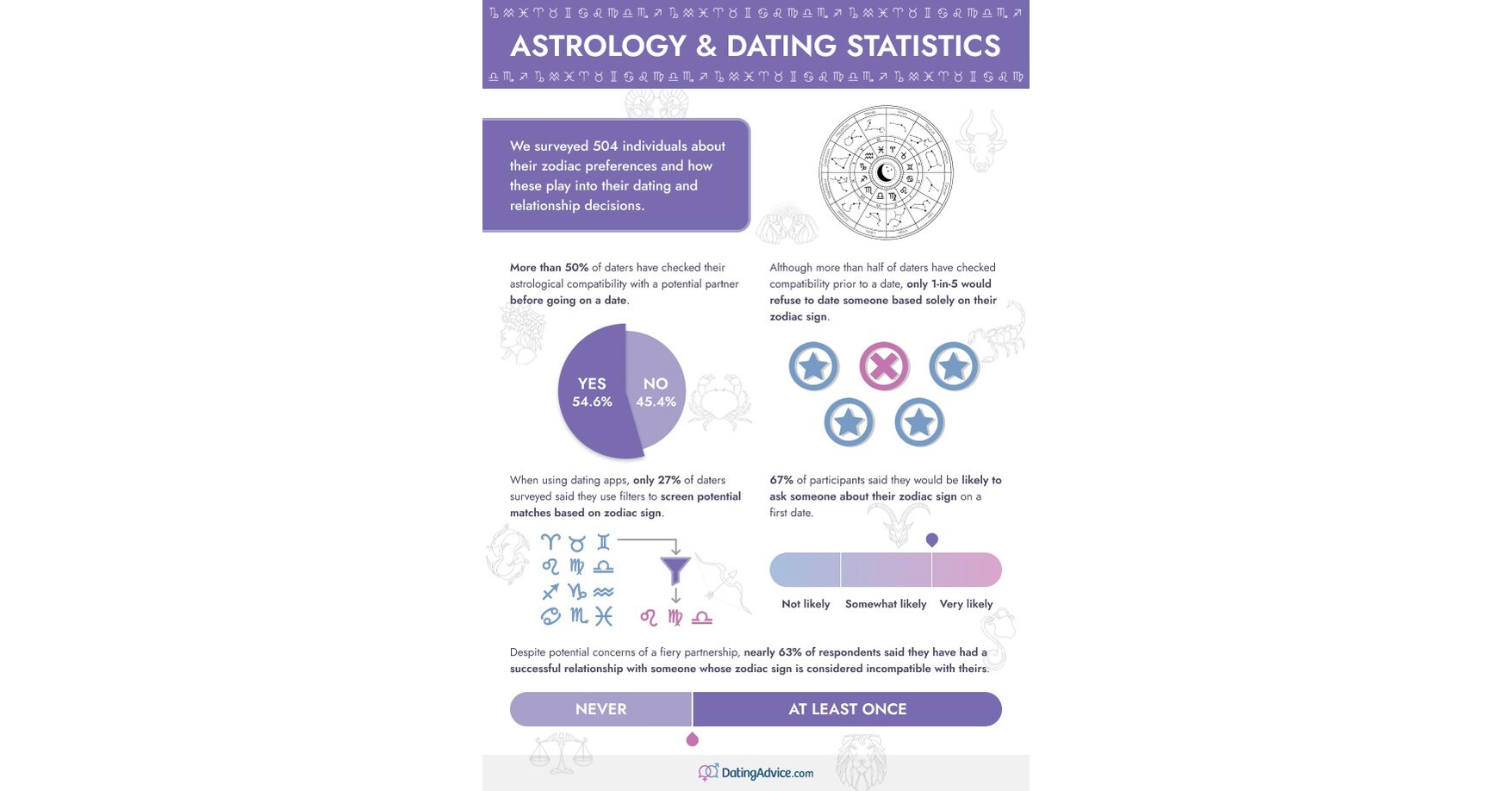 Zodiac Compatibility By Date 60 Photos Youhoroscope zodiac-compatibility-by-date-60-photos-youhoroscope