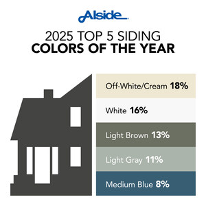 Alside® Predicts the 2025 Siding Color of the Year: Timeless Neutrals Take Precedence Over Bold Colors