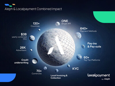 Aleph and Localpayment Combined Impact