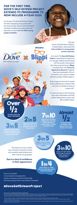 Dove Self Esteem Project Infographic