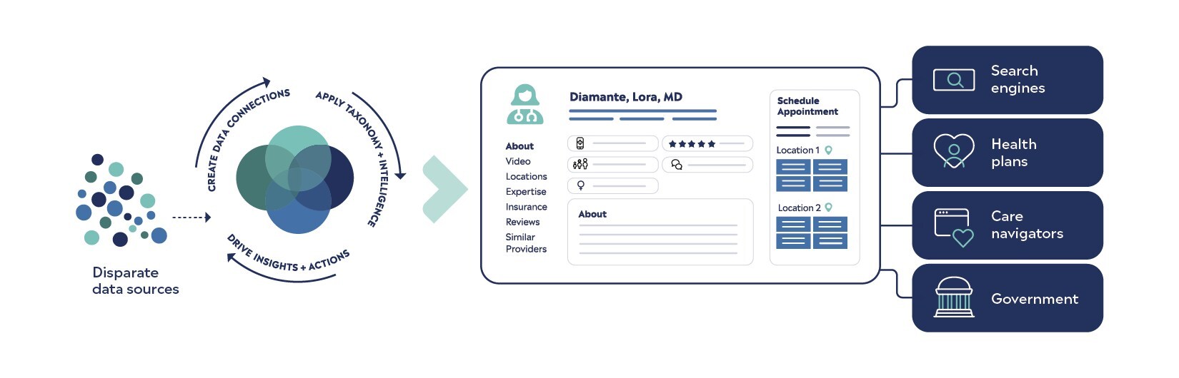 Unable to view the image, Please provide a valid URL.