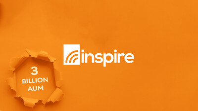 Inspire Investing, the world’s largest faith-based ETF provider (as of 9/30/24), is excited to announce it has reached the significant milestone of $3 billion in assets under management (AUM).