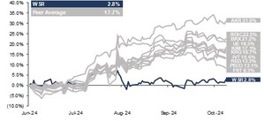 MCB Real Estate Increases Proposal to Acquire Whitestone REIT to $15.00 Per Share in Cash and Seeks Board Engagement