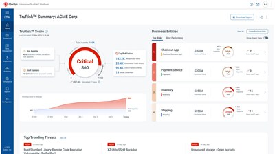 Qualys Enterprise TruRisk Management redefines cyber risk operations by unifying diverse security solutions for prioritization and actionable remediation