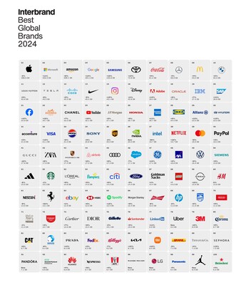 Interbrand's Best Global Brands 2024