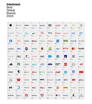 Growth at what cost: The world's 100 most valuable brands have missed out on $3.5 trillion of value creation since 2000, reveals Interbrand's Best Global Brands Report