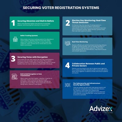 Securing Voter Registration Systems