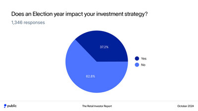 The Public Annual Retail Investor Report