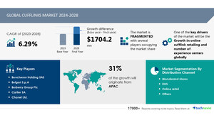 Cufflinks Market to Grow by USD 1.70 Billion from 2024-2028, Driven by Growth in Online Retail and Global Experience Centers Market Evolution Powered by AI - Technavio