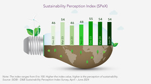 MSMEs see profits and cost-saving benefits in sustainability but need support for efficiency goals: SIDBI - D&B SPeX