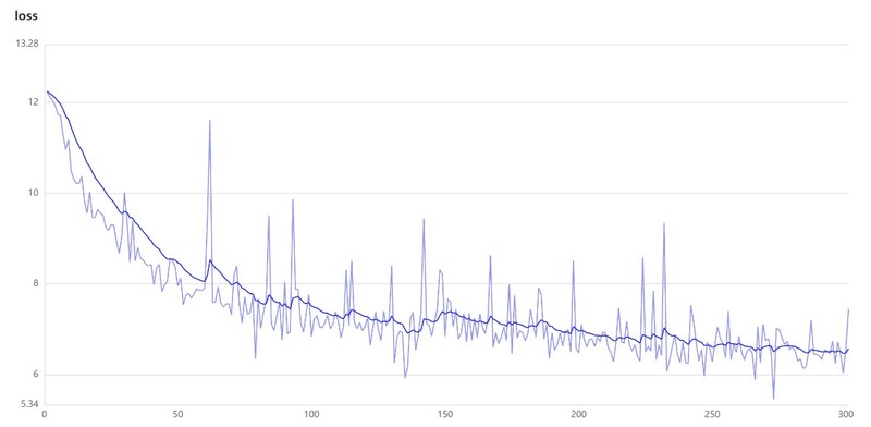 Unable to view the image, Please provide a valid URL.