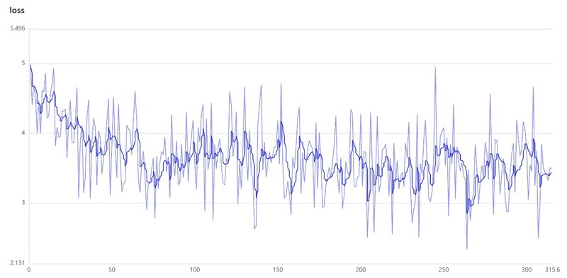 Unable to view the image, Please provide a valid URL.