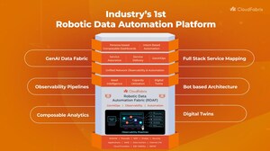 CloudFabrix to Demonstrate GenAIOps-driven Telco Service Assurance and Unified Network Observability at Gitex, Dubai, Oct 14-18th 2024