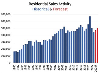 Monthly home sales (CNW Group/Canadian Real Estate Association (CREA))