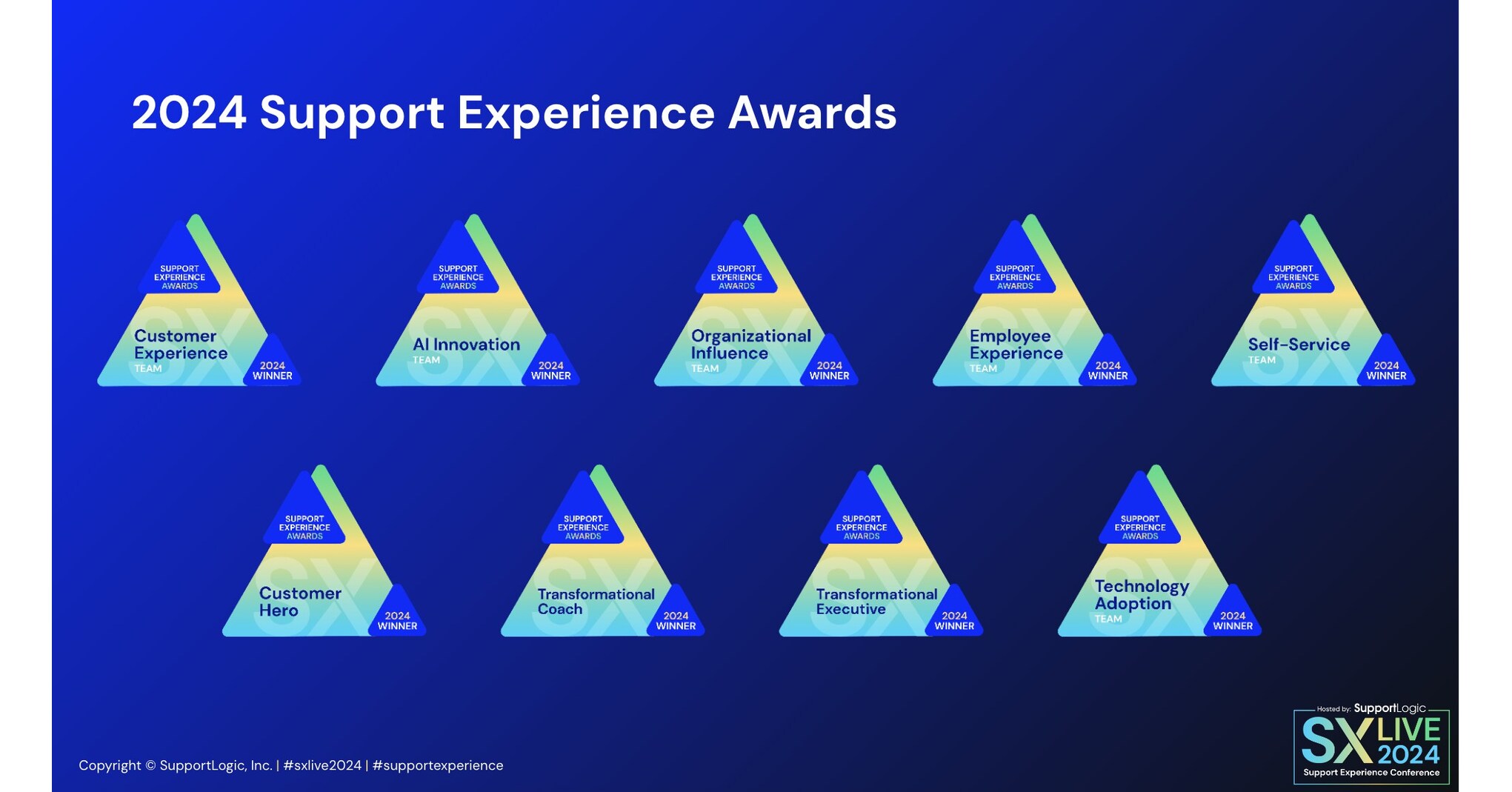 Support Experience Awards Recognize Excellence in Customer Support Transformation