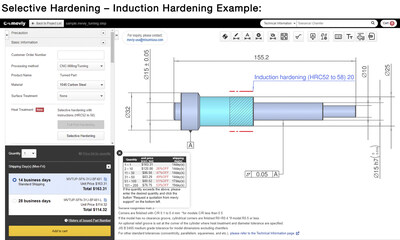 Range of Standard and Selectable Hardnesses and Materials