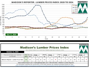 Indice des prix du bois de Madison : 14 octobre 2024