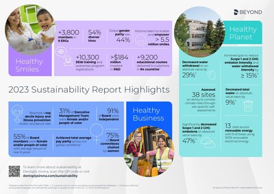 Dentsply_Sirona_2023_sustainability_report_highlights.jpg