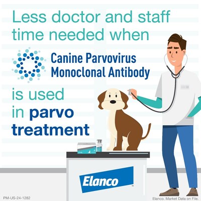 New data reveals Elanco’s Canine Parvovirus Monoclonal Antibody treatment relieves operational stress in veterinary clinics.