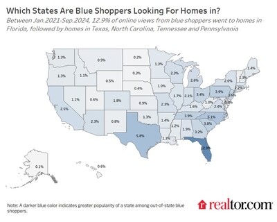 Florida (12.9%), Texas (5.8%) and North Carolina (5.1%) rank among the top destinations for blue home shoppers.