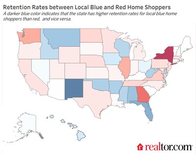 New Mexico retains the most in-state blue shoppers when compared to the rate of red shoppers and New York retains the most in-state red home shoppers.