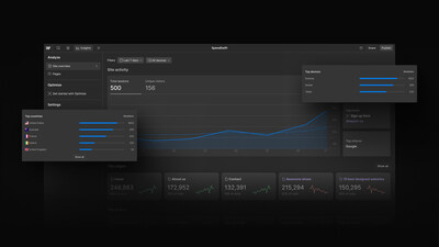 Analyze brings a unified view of visitor behavior into the hands of designers and content marketers, empowering them to make data-backed decisions that improve site performance.