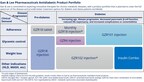 Gan&Lee Pharmaceuticals'Three Innovative Drugs: GZR18 Injection, GZR4 Injection, and GZR101 Injection Achieve Primary Endpoints in Phase 2 Clinical Studies