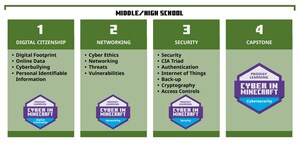 Prodigy Learning and Minecraft Education Launch New Cybersecurity Skills Development and Credentialling Product, Cyber in Minecraft